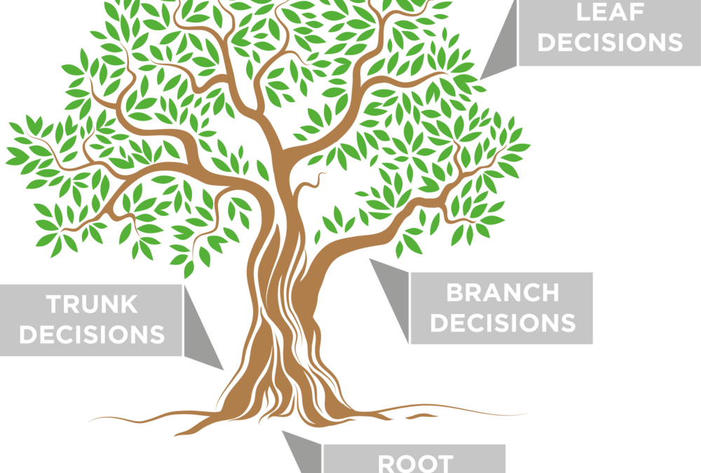 Decision Trees: The Secret To Making Better Business Decisions