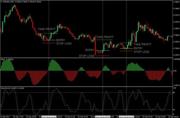 MetaTrader 4