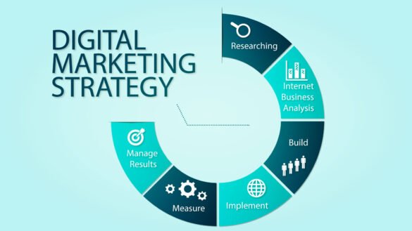 Digital Media Strategy